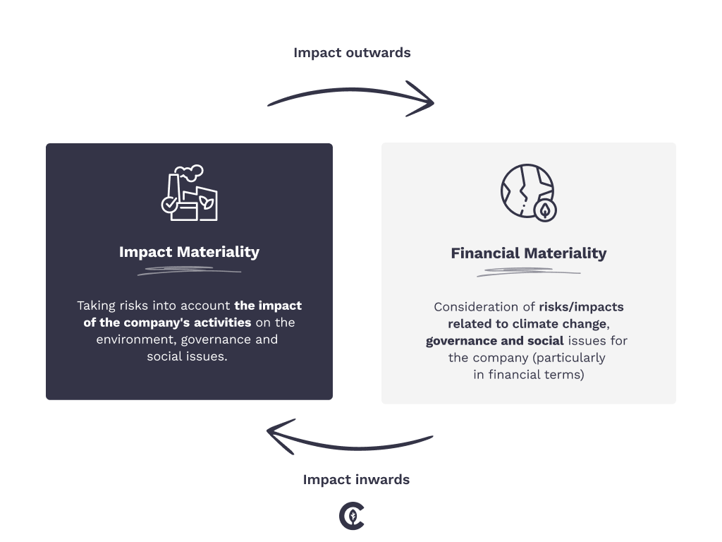 CSRD : What Is Double Materiality?